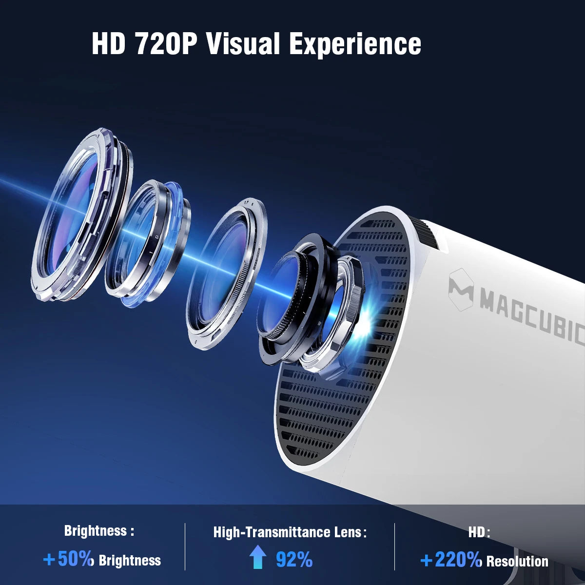 Magcubibc 8K WiFi 6 Pro Projector - Ultimate Home Cinema & Outdoor Experience with Android 14, 290 ANSI, Dual WiFi, Bluetooth 5.4, 720P Resolution