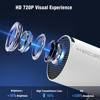 Magcubibc 8K WiFi 6 Pro Projector - Ultimate Home Cinema & Outdoor Experience with Android 14, 290 ANSI, Dual WiFi, Bluetooth 5.4, 720P Resolution